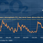 evidence_CO2