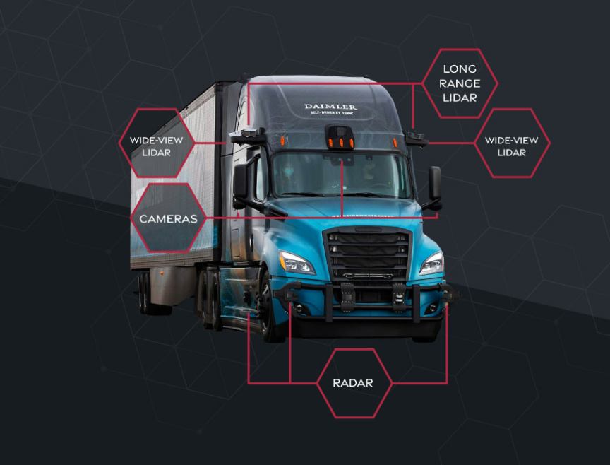 Self-driving truck equipped with advanced sensors and cameras.