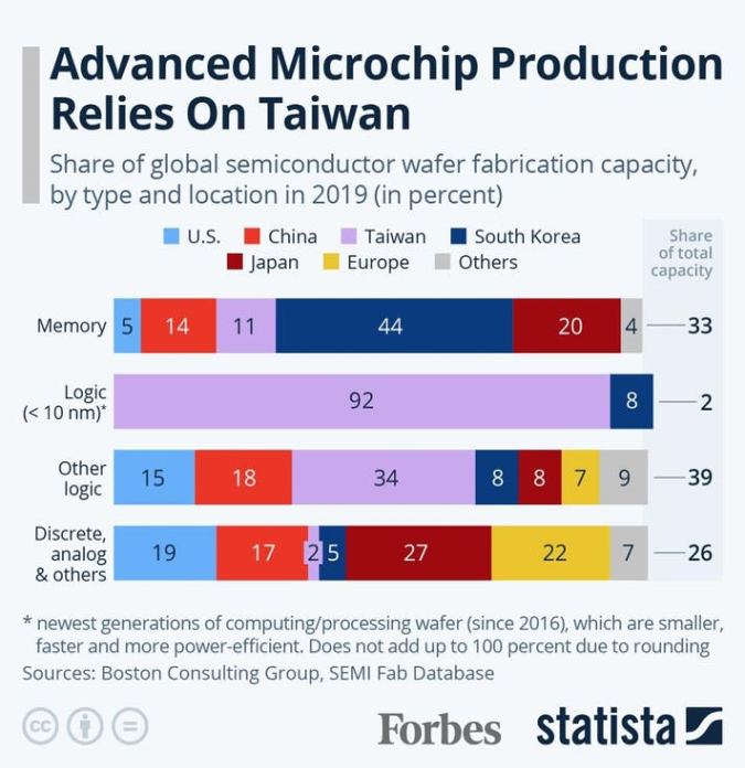 TSMC’s state-of-the-art facility in Taiwan producing high-tech semiconductors.